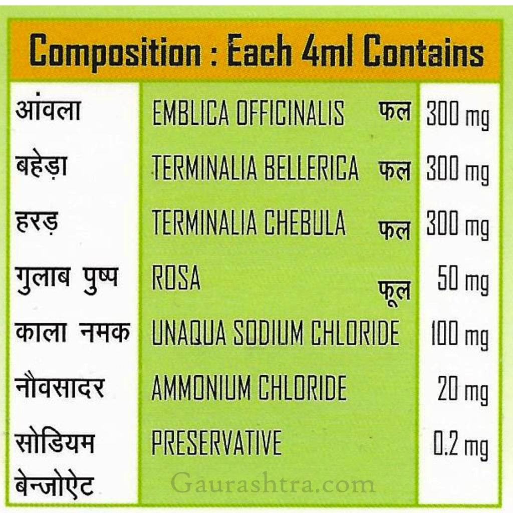 Composition chart 2 magnified version